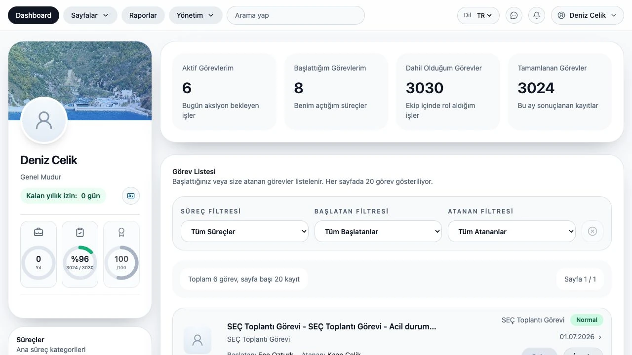 DigitalPlant — Genel bakış